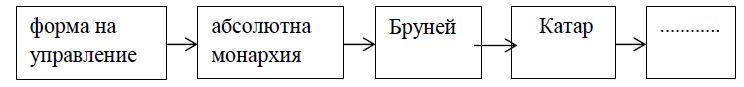 С коя от посочените държави трябва да завърши схемата