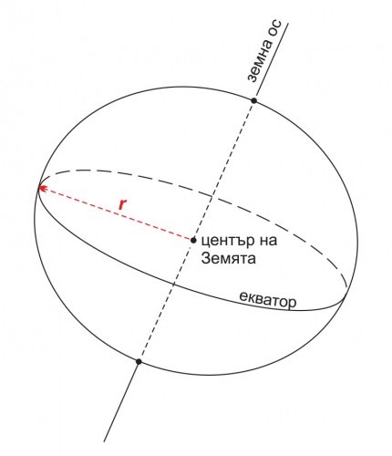 Екваториалният радиус r на Земята е
