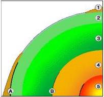 Определете несъответствието между означенията на елементите от вътрешния строеж на Земята