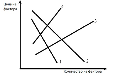 Ценообразуване