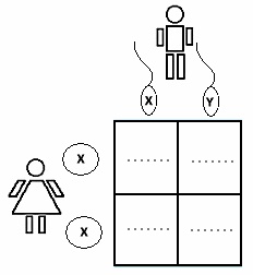 test biology