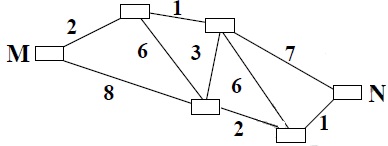 test matematika