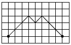 test matematika